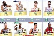 RayGame-哈登巅峰对决，西亚卡姆与40激战SKT分钟，逆转胜负难料！的简单介绍
